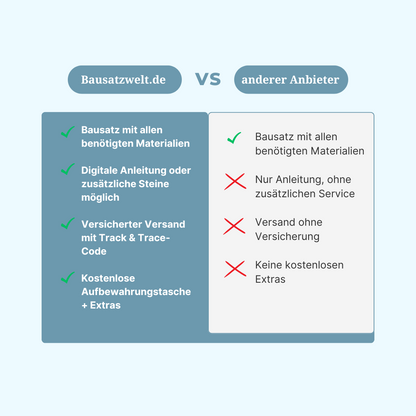 Blaues Wesen Gemälde